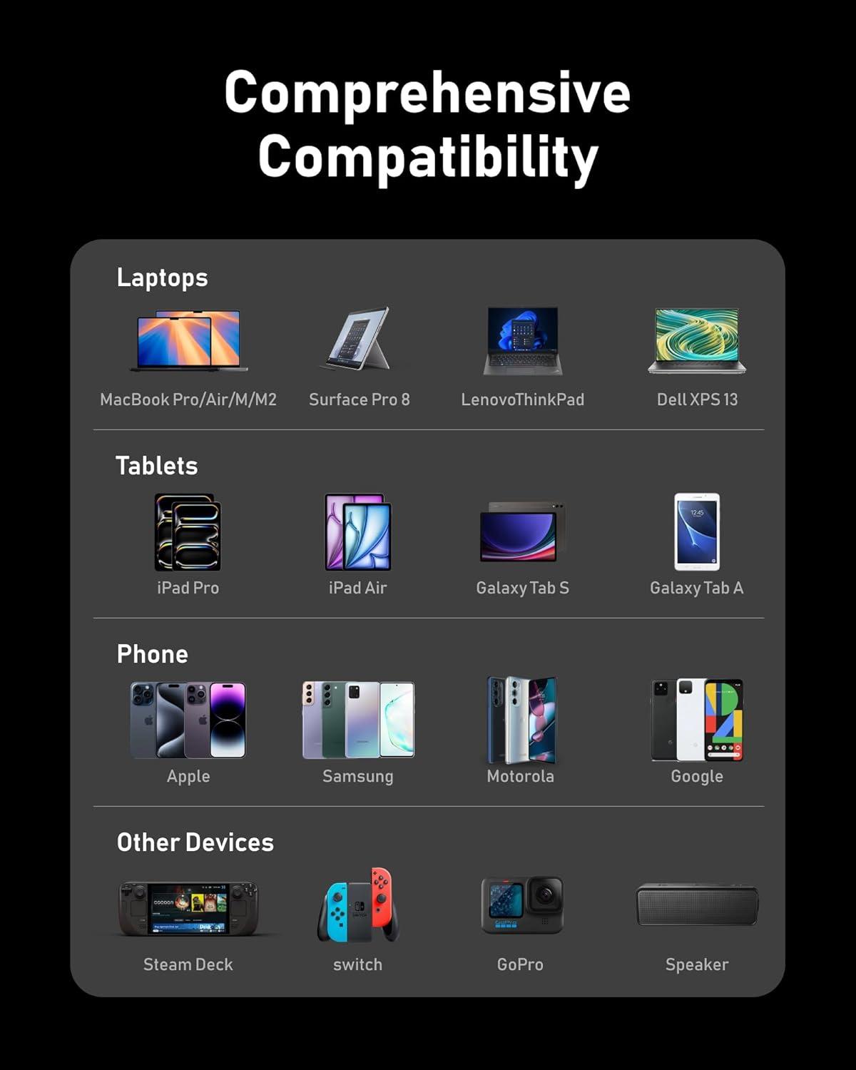 imageVEEKTOMX 100W Laptop Power Bank 20000mAh Fast Charging Portable Laptop Charger USB C PD 30 Battery Pack Compatible with iPhone 161514 Pro Samsung MacBook ProAir iPad Steam Deck Camera etcBlack
